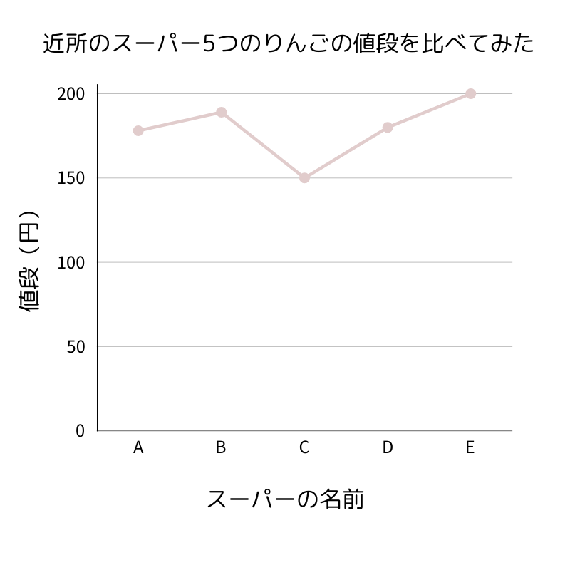 グラフの例